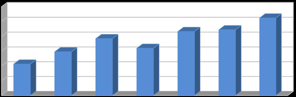 Rok Všechny Nebezpečné Ostatní Komunální odpady odpady odpady odpady Vyhodnocení [%] [%] [%] [%] 2011 82,00 0,01 84,15 21,26 2012 89,65 0,81 92,32 29,56 2013 76,28 0,01 79,20 38,43 2014