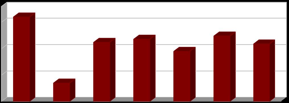 [%] Vyhodnocení plnění POH Karlovarského kraje za rok 2017 říjen 2018 2.2.5 Indikátor I. 7 - Podíl energeticky využitých odpadů (R1) Tabulka č.