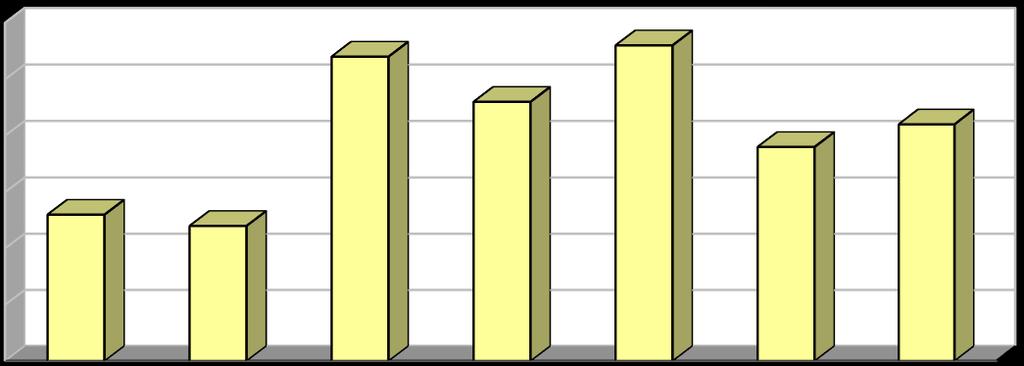 60,0 50,0 40,0 30,0 20,0 10,0 0,0 Nebezpečné odpady Energetické využití nebezpečných odpadů jedná se o zpracování nebezpečných odpadů v tlakové