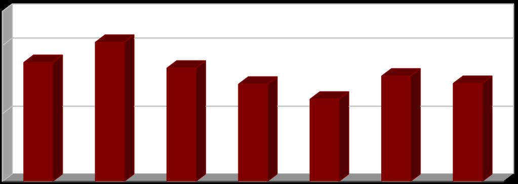 [%] [%] Vyhodnocení plnění POH Karlovarského kraje za rok 2017 říjen 2018 2.2.6 Indikátor I. 8 - Podíl odpadů odstraněných skládkováním (D1, D5, D12) Tabulka č.