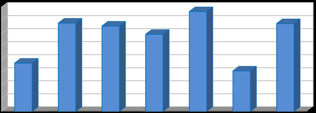 Rok Všechny Nebezpečné Ostatní Komunální odpady odpady odpady odpady Vyhodnocení [%] [%] [%] [%] 2011 17,50 5,44 17,82 59,41 2012 20,46 3,98 20,95 65,55 2013 16,67 2,31 17,23 65,10 2014 14,31