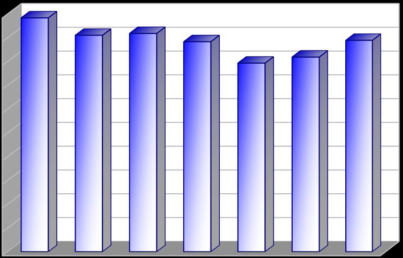Produkce [kg/obyv./rok] Vyhodnocení plnění POH Karlovarského kraje za rok 2017 říjen 2018 2.2.9 Indikátor I.