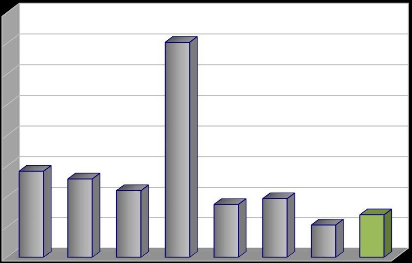 [%] Vyhodnocení plnění POH Karlovarského kraje za rok 2017 říjen 2018 2.2.12 Indikátor I. 24 - Podíl využitých stavebních a demoličních odpadů (R1, R3, R4, R5, R11, N1, N8, N11 až N13). Tabulka č.