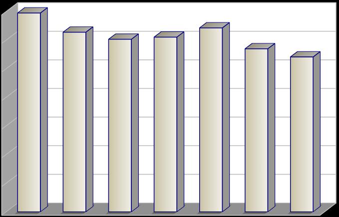 Produkce [t/rok] Vyhodnocení plnění POH Karlovarského kraje za rok 2017 říjen 2018 2.2.15 Indikátor I. 30 - Celková produkce kalů z čistíren odpadních vod Tabulka č.