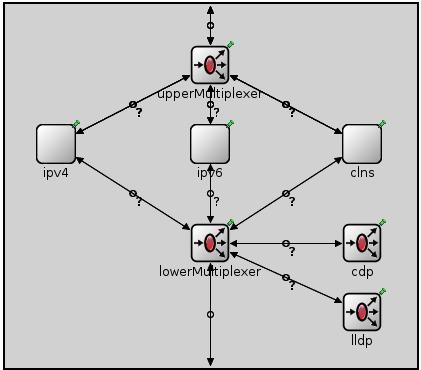 Obrázek 5.2: Modul ANSA MultiNetworkLayer. V rámci práce byl vytvořen i přepínač s názvem ANSA EtherSwitch.