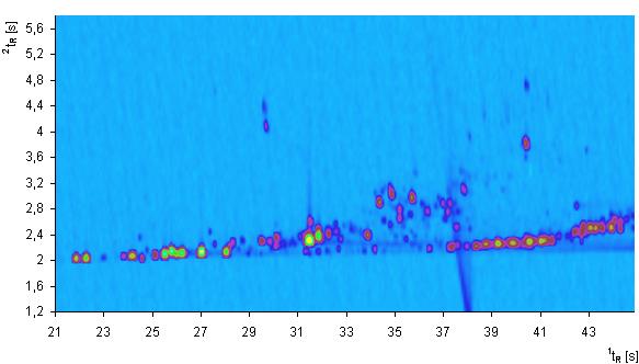 1 t R [min] Obrázek 12. Konturové zobrazení dvojdimenzionální separace vzorku Tee Tree oleje (Australian Bodycare), pracovní podmínky: metoda 2, tab.