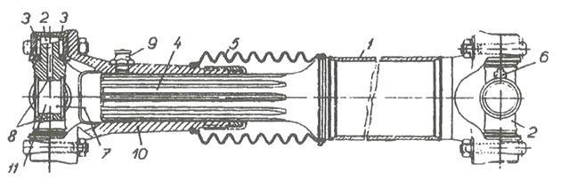 Obr. 5 Dělený spojovací hřídel Cardanova mechanismu Zdroj: Bolek a Kochman (1989) Montážní jednotka spojovací hřídel je tvořena výkovky, odlitky, tyčovinou, trubkami, ložisky, spojovacími prvky,