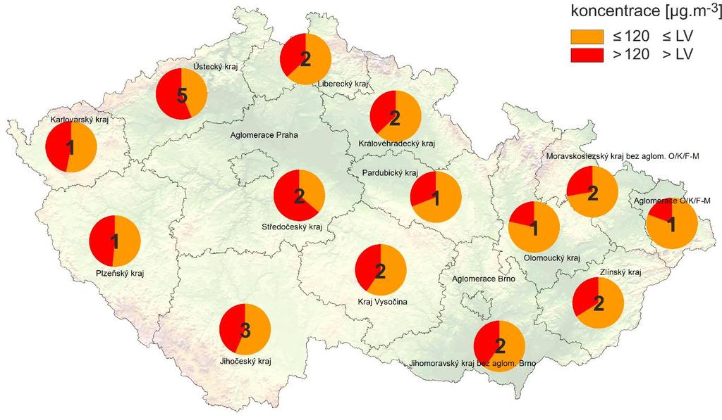 IV.2 Maximální denní 8hodinové koncentrace O 3 na venkovských stanicích v červenci 2018 Maximální denní 8hodinové koncentrace O 3 překročily v červenci hodnotu imisního limitu (>LV) na venkovských