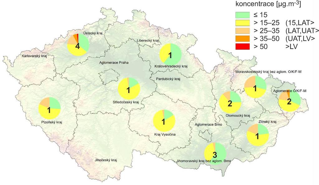 III.2 Denní koncentrace PM 10 na venkovských stanicích v červenci 2018 Průměrné denní koncentrace PM 10 přesáhly v červenci hodnotu imisního limitu (LV) na venkovských 3 stanicích v Ústeckém kraji