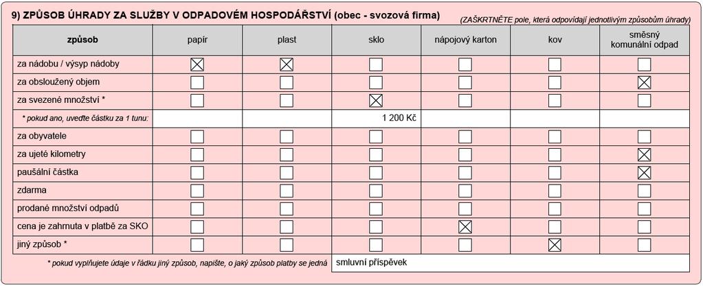 Z tabulky 9 vyplývá, že svozová firma účtuje obci komodity papír a plast podle počtu výsypů jednotlivých nádob.