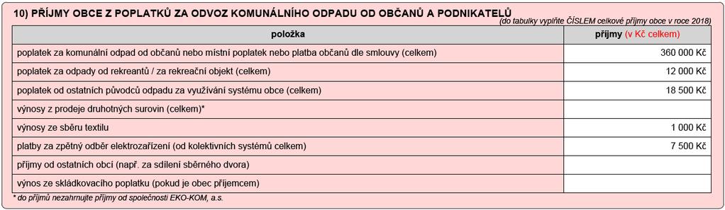 Příjmy od ostatních obcí (např.