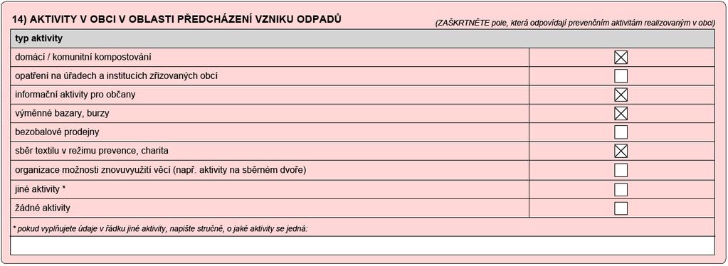 Tabulka 14) Aktivity v obci v oblasti předcházení vzniku odpadů Pokud v obci podporujete nebo organizujete aktivity v oblasti předcházení vzniku odpadů, vyberte a zaškrtněte činnost.