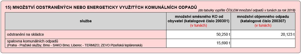 Množství energeticky využitého směsného komunálního odpadu či objemného odpadu ve spalovně komunálních odpadů v tunách za rok - tento údaj zjistíte z Hlášení o produkci a nakládání s odpady (pod