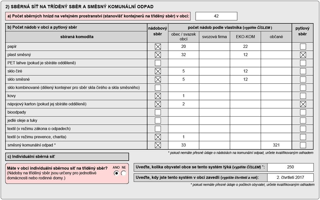 Tabulka 2c) Individuální sběrná síť V této části tabulky 2 nejprve ZVOLTE, zda máte v obci individuální sběrnou síť na tříděný sběr.
