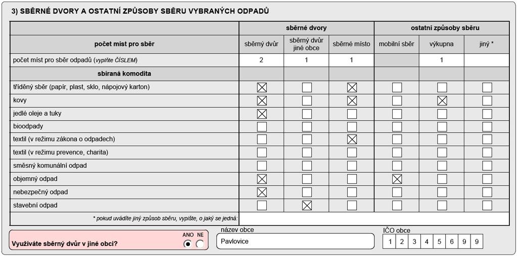 Strana 2 Dotazníku Tabulka 3) Sběrné dvory a ostatní způsoby sběru vybraných odpadů Sběrný dvůr (jako zařízení dle 14 zákona o odpadech) je zařízení, k jehož provozu je nezbytný souhlas krajského
