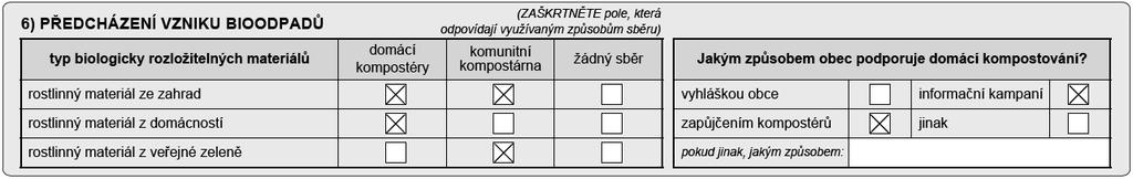 Z tabulky 5 vyplývá, že obec zapojuje podnikatelské subjekty do systému odpadového hospodářství pomocí písemné smlouvy a že těchto subjektů je 15.