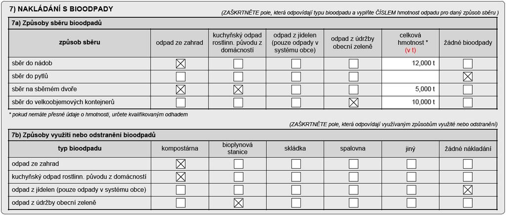 Tabulka 7) Nakládání s bioodpady Tabulka ukazuje, jaké druhy bioodpadů jsou v obci sbírány, jakým způsobem a kde je bioodpad dále zpracováván za účelem využití, nebo případně odstraňován.
