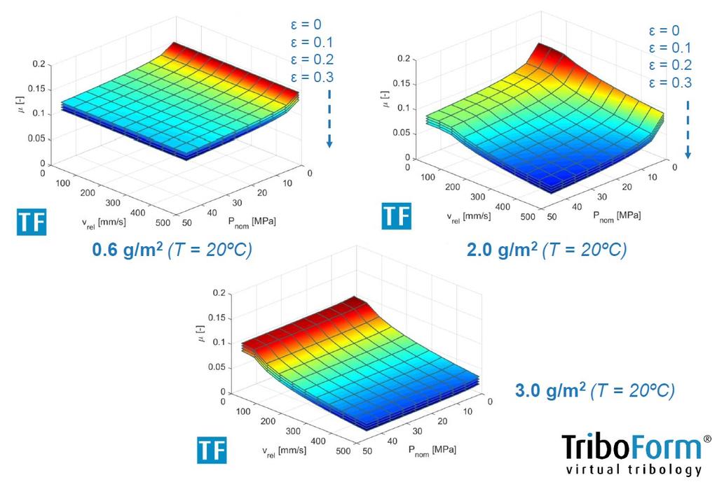 Obrázek 5-5, TriboForm: