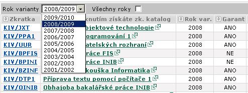 4.6.2 Práce s aplikací a příklady 4.6.1.2.2 Časová omezení pro ostatní záložky Pro ostatní záložky je podobně jako v předchozím případě vyloučena editace pro prošlé roky variant.