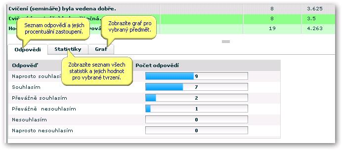 4.9.2 Práce s aplikací a příklady Obrázek 4.49: Histogramy odpovědí k vybranému tvrzení u předmětu nebo rozvrhové akce. Druhou záložkou z obrázku 4.