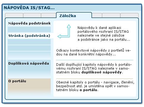 Kapitola 8 Uchazeč aplikace a informace pro uchazeče o studium Záložka Uchazeč je viditelná všem uživatelům portálu a je určena zájemcům o studium na škole.