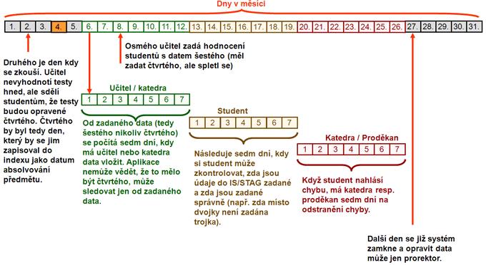 2.4 Omezení zadávání známek V portletu Zapsané předměty v záložce Plnění studijních bloků klikněte na název bloku, ze kterého si chcete zapsat předmět.