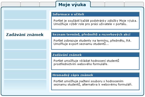 4.4.1 Schéma aplikace Obrázek 4.8: Rozložení portletů aplikace Zadávání známek na portálové stránce.