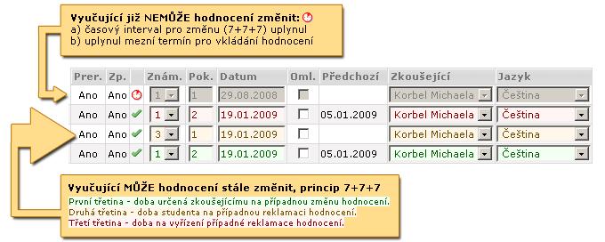 4.4.4 Doplňující nápověda Obrázek 4.17: Časové omezení pro vkládání hodnocení, princip 7+7+7. Hodnocení nelze zadat či změnit v těchto případech: Student má formálně ukončen ročník.