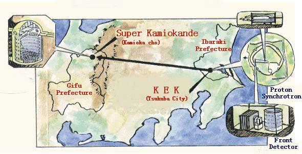 Kamiokande a SuperKamiokande Kamiokande (1983-95) v dolech, 400km SZ od Tokia, hloubka 1km původně studium