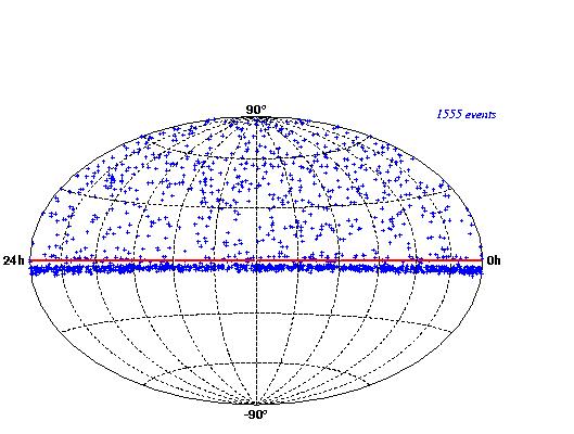 Skyplot Amanda-II, 000 697 events below