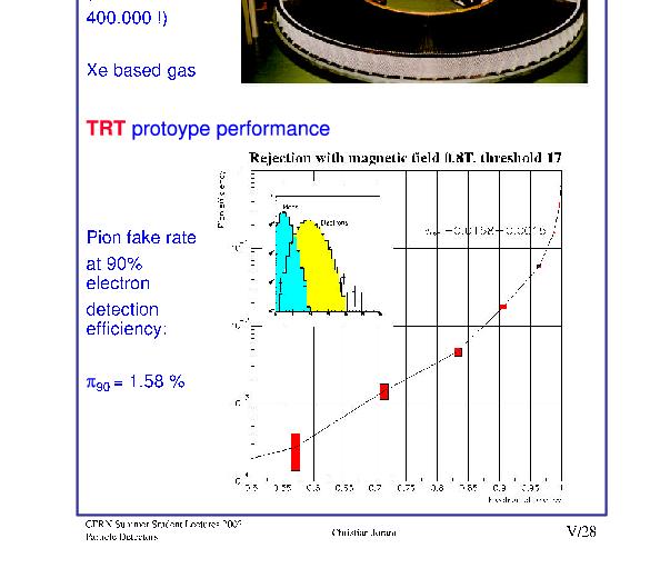 Přechodové záření (5) pion efficiency Piony