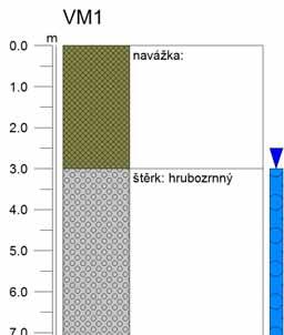 Charakteristika horninového prostředí