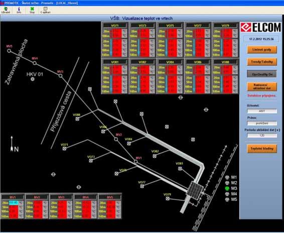 Modul 4: