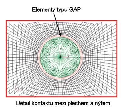 Pro simuaci konaku mezi nýem a pechem je použio eemenů ypu GAP, což jsou jednorozměrné eemeny simuující siové působení mezi dvěma body různých ěes, keré se nacházejí reaivně bízko (s rosoucí