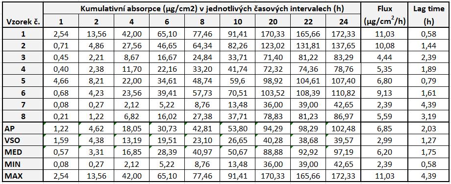 6. Metodika jednotlivých experimentů, výsledky 6.