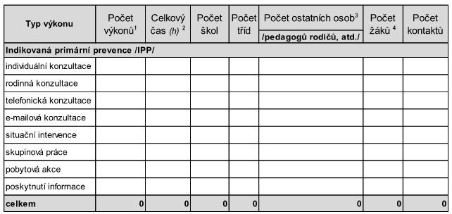 Jelikož se jedná o část zdravotnického registru, je možné využívat datové komunikační rozhraní ÚZIS. Toto rozhraní funguje na bázi importu souboru se strukturovanými daty xml.