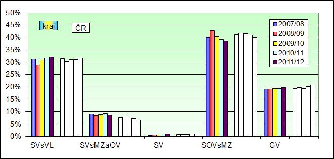 Moravskoslezský kraj Přehled o nově přijímaných žácích Obrázek 1.