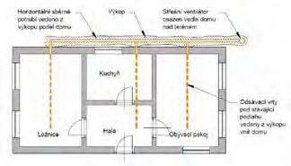 vzduch je nahrazován venkovním vzduchem o zanedbatelné koncentraci radonu). Odsávací vrty je možné provádět ze sklepa (obr. 4.3), z montážní jámy v jedné z místností nebo z exteriéru (obr. 4.4 a obr.