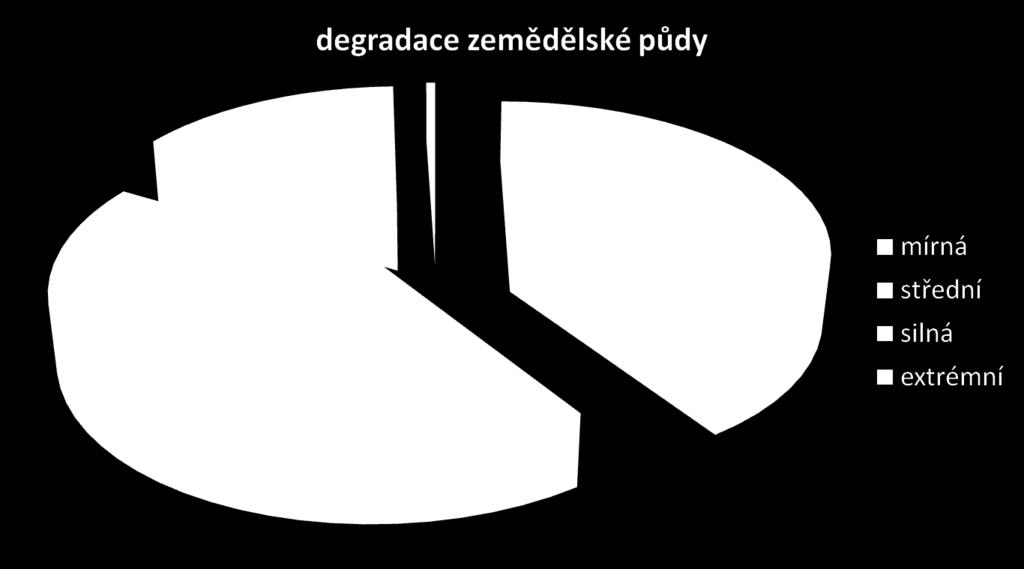 Brady a