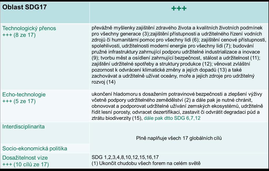 a) technologický přenos k potvrzení okolnosti, že vědecký a technologický rozvoj jsou přístupné širokému uživatelskému prostředí, b) echo-technologie definovány jako užitek technologické myšlenky
