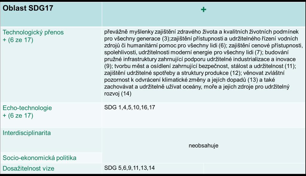 v technologickém přenosu, echo-technologii a nakonec v dosažitelné vizi.