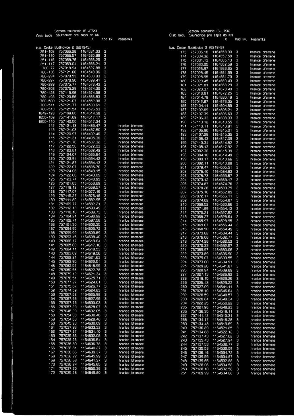 13 3 hrance břemene 351-117 757069.04 1164556.21 3 176 757030.05 1164662.59 3 hrance břemene 780-77 757018.94 1164627.88 3 177 757026.97 1164663.85 3 hrance břemene 780-136 757121.66 1164548.