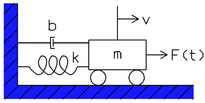 Základní zákony mechaniky Jedním z nejzákladnějších zákonu pro řešení dynamických úloh je D Alembertův princip. Vychází z Newtonova zákona pro pohyb volného hmotného bodu.