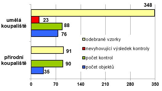 STÁTNÍ ZDRAVOTNÍ DOZOR Státní zdravotní dozor provádí KHS LK v souladu se zákonem o ochraně veřejného zdraví, tj. pouze nad zákonem vymezenými oblastmi.
