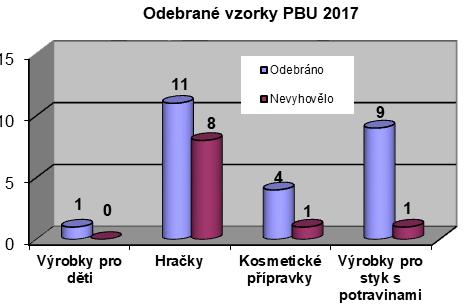 Prioritou je efektivita kontrolní činnosti, proto je v případě zjištění závažných nedostatků a v případě uložení opatření vždy prováděna opakovaná kontrola ke zjištění zjednání nápravy.