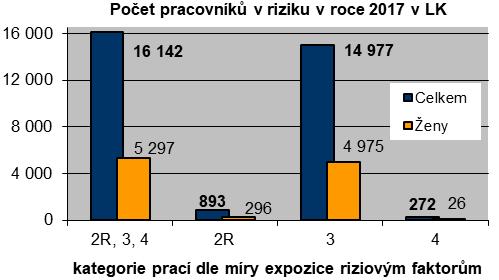 požadavků, vyplývajících ze změny právních předpisů); zdravotnických a sociálních zařízení (sledování úrovně faktorů pracovního prostředí, tj.