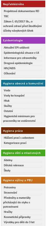 návyky populace Zvládání stresu a duševní zdraví Omezení zdravotně rizikového chování - úrazy, návykové látky Snižování zdravotních rizik ze životního a pracovního prostředí Zvládání infekčních