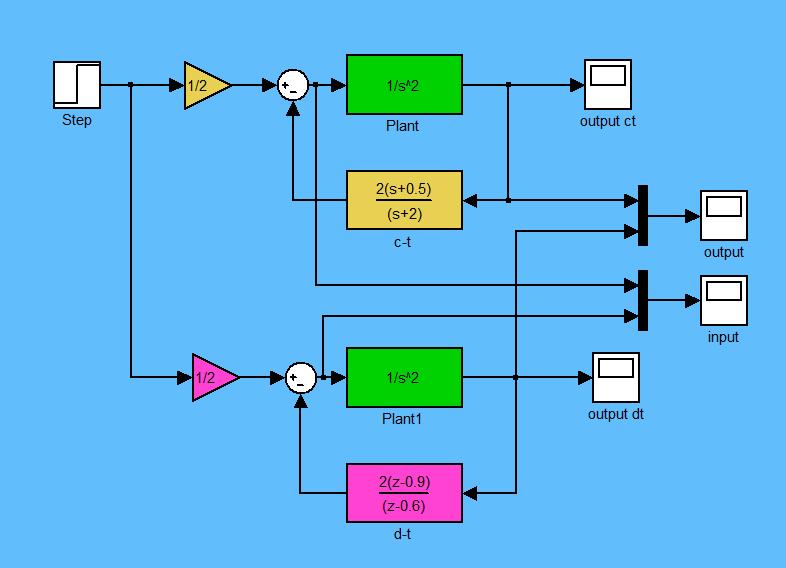 udt () t () t ydt () t udt () t