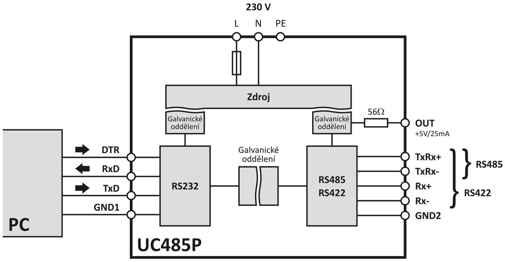 ZÁKLADNÍ INFORMACE P o p i s Průmyslový převodník dat ze sériového portu standardu RS232 na průmyslovou sběrnici RS485, RS422 nebo RS422 multimaster.