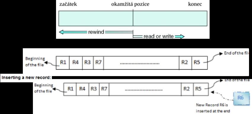 Soubor se sekvencnm prstupem, sekvencn soubor sekvencn soubor je optim aln organizace